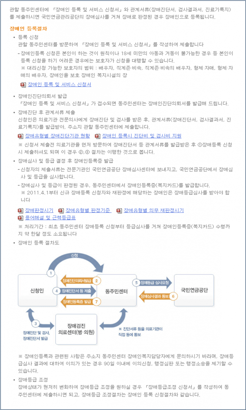 장애등록제도 01.png